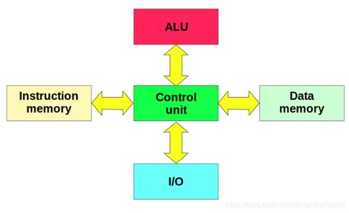 計(jì)算機(jī)體系結(jié)構(gòu) 硬件演進(jìn)推動計(jì)算歷史的壯闊航程