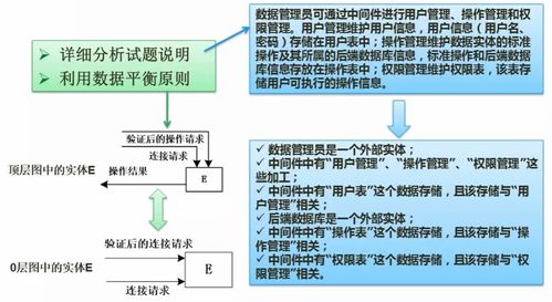 第六章 結(jié)構(gòu)化開發(fā)方法 數(shù)據(jù)流圖案例分析、考點(diǎn)總結(jié)與計(jì)算機(jī)硬件開發(fā)應(yīng)用