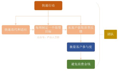 硬件產品經理如何驅動產品成功 計算機硬件開發的四大關鍵要素